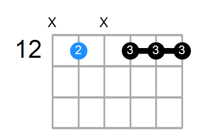 A9(no3) Chord